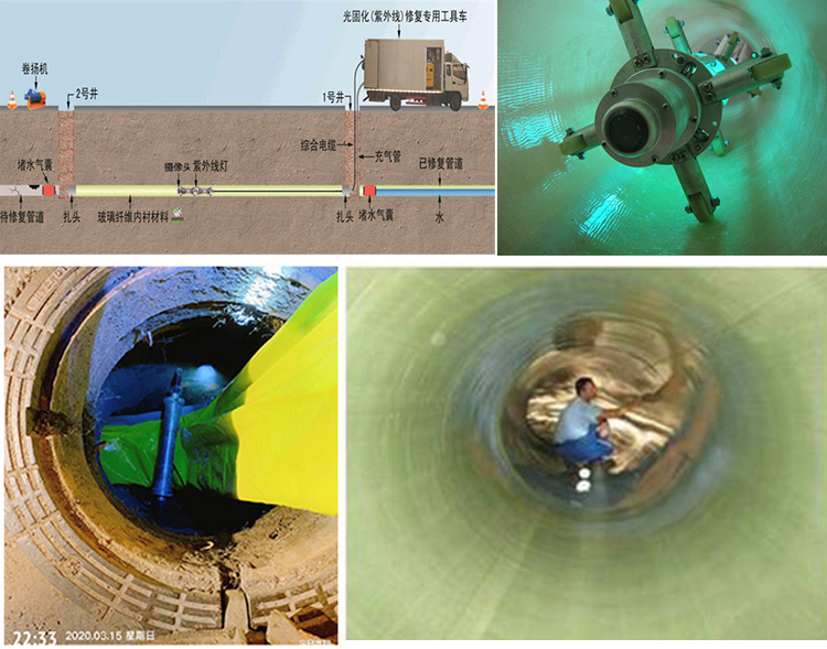 西双版纳UV-CIPP内衬修复